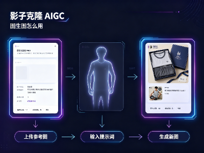 影子克隆AIGC 图生图怎么用？上传模特实拍一键生成商品礼盒效果图-影子AIGC智能创作